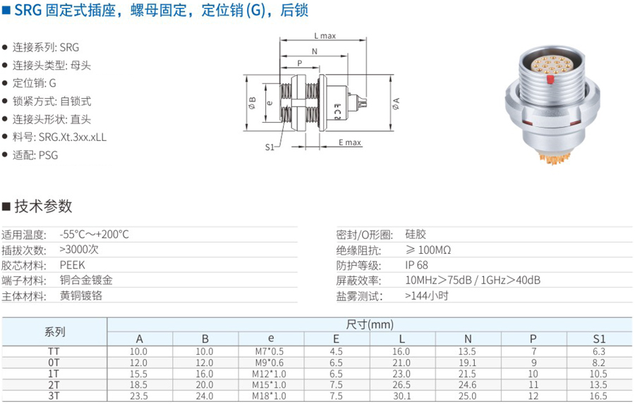RG固定式插座和螺母固定和定位销（G）和后锁