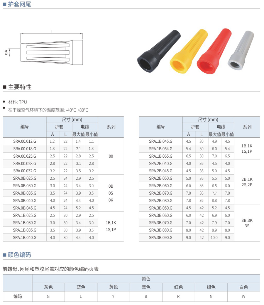 护套网尾